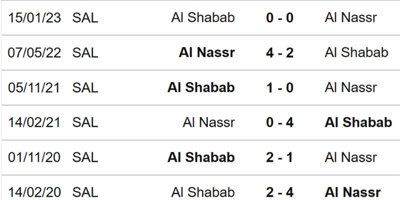 Chốt kèo Al Hazem vs Al Shabab với các lựa chọn tin cậy